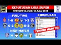 Keputusan Liga Super Malaysia Hari ini - Kuala Lumpur vs Selangor FC - Kedudukan Carta Liga  LS5