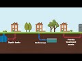 Understanding your sewer network and pipework