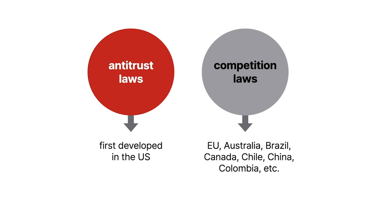 Antitrust Law | Global Competition Law | Lesson 27 Of 29 - YouTube