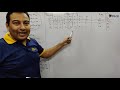 Simplex Method Problem 3 - Linear Programming Problems (LPP) - Engineering Mathematics - 4