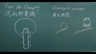 攜帶型范氏起電器  蝴蝶翩翩起舞 竟可以到處黏拉基? Van de Graaff generator