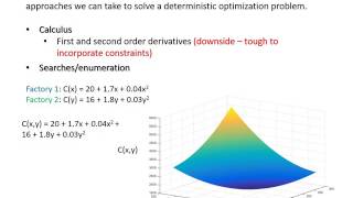 Lecture 22 Deterministic Optimization