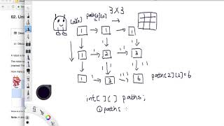 LeetCode Tutorial 62. Unique Paths