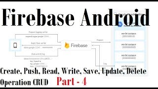 80 Android Firebase Database Example 4 Create, Push, Read, Write, Save, Edit, Update, Delete CRUD