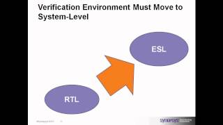 Emulation Prime Time in SoC Design Verification