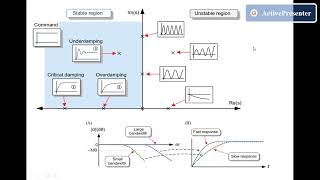 Bagaimana cara tuning PI current controller