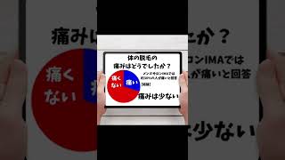 脱毛って痛いの？男性脱毛専門店メンズサロンIMAです🙋‍♂️施術中の痛みについてお客様に聞いてみました❗️#成田メンズ脱毛 #成田髭脱毛 #成田VIO脱毛 #成田ヒゲ脱毛 #成田男性脱毛サロン