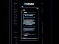 HTML basic structure #html5 #shorts #shortsfeed #webdesign #webdevelopment #coding #cssanimation