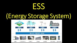 #117 ESS(에너지 저장장치)