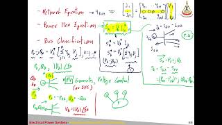 529436 Electrical Power System 1 65 S04 L05 Guass Seidel Power Flow   Refresh 2022 09 13 10 12 13
