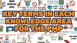 Key Terms in Each Knowledge Area for the PMP