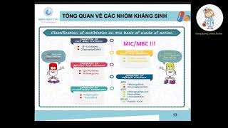 CÁC LƯU Ý KHI SỬ DỤNG KHÁNG SINH | ThS. DS. Huỳnh Phương Thảo