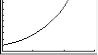 Non-Linear Regression: Transformation (AP Stats)