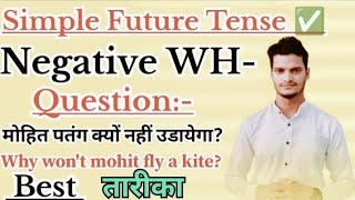 Simple✅ Future tense And Negative WH-Questions