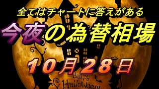 【FX】今夜のドル、円、ユーロ、ポンド、豪ドルの為替相場の予想をチャートから解説。10月28日