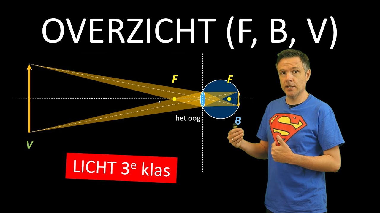 Natuurkunde Uitleg LICHT OVERZICHT F, V, En B - YouTube