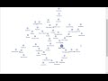 20230522 graph visualization with python networkx and pyvis.network (x4 speed)