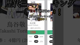 日本プロ野球の歴史三振ランキングを一挙公開中です！詳しくはチャンネルにて！　#おすすめ #野球#三振#三振王#shorts