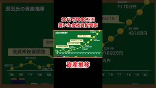 30代で7000万円貯めた会社員のしさん推移『10万円から始めて資産を200倍にする小型成長株投資』 #shorts