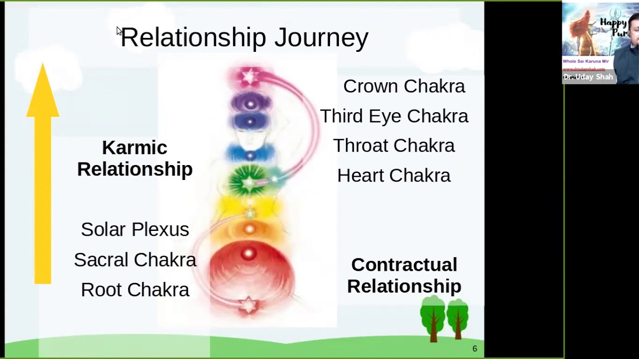 Karmic & Contractual Relationships By Dr Uday Shah 5th July 2020 Guru ...