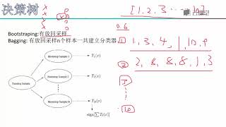 python数据分析与机器学习实战-课时47.随机森林模型.flv_d