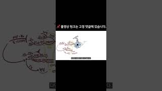 [책을쓰다] '람타 현실 창조를 위한 입문서, 평행 현실' 마인드맵 타임랩스