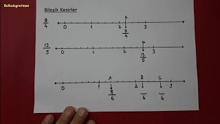 4.sınıf kesirleri sayı doğrusunda gösterme @Bulbulogretmen   #4sınıf #matematik #kesirler #kesir