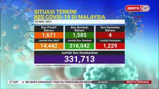 Status Terkini COVID-19 Di Malaysia, 20 Mac 2021