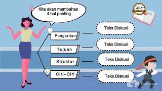 Mengidentifikasi Teks Diskusi