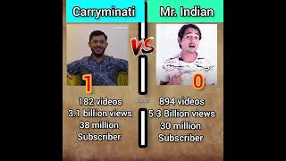 Carryminati Vs Mr Indian Hacker comparison @BrainXMania @FACTPURI