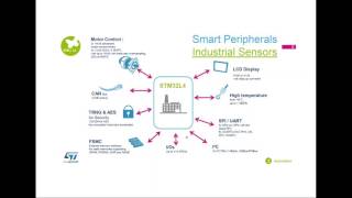 Hitex Webinar STM32L4 UltraLowPower MCUs