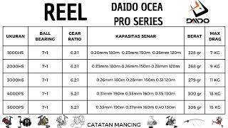 Spesifikasi Reel Daido Ocea Pro Series