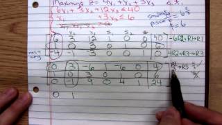 Math 1324 Simplex Method Max 2 Cycle Example