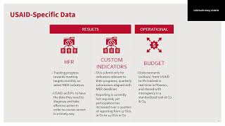 USAID/OHA LPM 2021 - All Things Reporting  Updates on PEPFAR and USAID Reporting