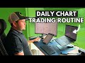 My Daily Chart Trading Routine For Consistency