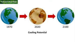 The Biospheric Climate Solution 2022 (\