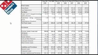 Capex, Depreciation and Amortization