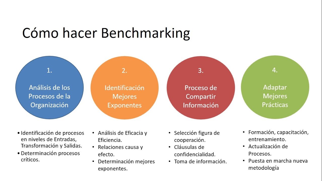 BENCHMARKING - YouTube