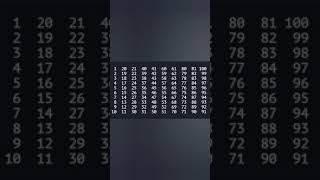 #Shorts 🔥 Java Pattern Program Print Numbers using for loop.