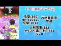 【ぷにぷに】今回の取り巻きは簡単？特攻なし攻略狙える？取り巻きステージを無特攻で攻略してみたの動画！！！