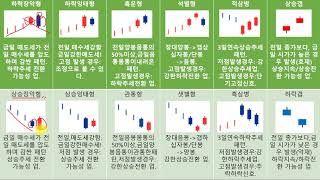 2021.3.2.화. 캔들 여섯번째 수업, 캔들 총정리!!!캔들 이 영상 하나로 다 정리해부러! (기본캔들+상승반전형+상승지속형+하락지속형+하락반전형) (캔들 수업은 총 6편.)