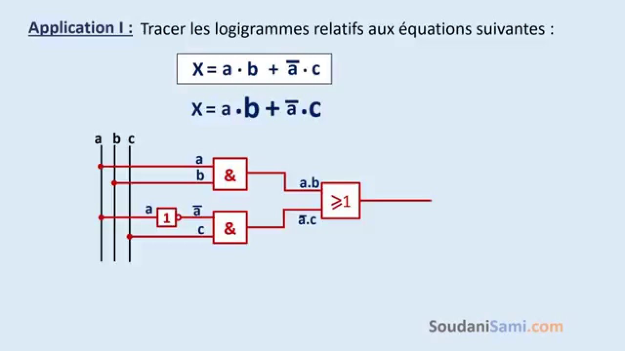 Logigramme Symbole