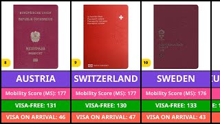 Most Powerful Passports 2024 199 Countries Compared Global Data