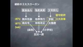 日本近代史速講・第２講