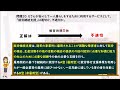 【３５回介護福祉士国家試験】【新１問１答シリーズ３回目】障害者総合支援制度の障害福祉サービスの問題解説。介護保険下で仕事をしている方には障害福祉サービスは難しい。