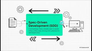 Todo CLI App – Phase 1 Hackathon Demo | Spec-Driven Development (Python)