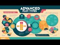 Advanced Plot Types (Scatter plots)