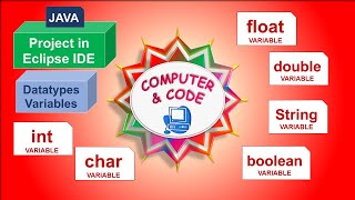 #javaproject in #eclipseIDE | #Datatypes #Variables | #int #char #float #double #String #boolean