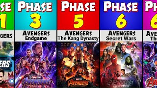 List Of MCU Phase 1 To Phase 6 All Movies By Release Date