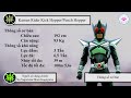 hồ sơ rider kamen rider kick hopper punch hopper anh em địa ngục rơi rớt từ đỉnh cao nhân sinh